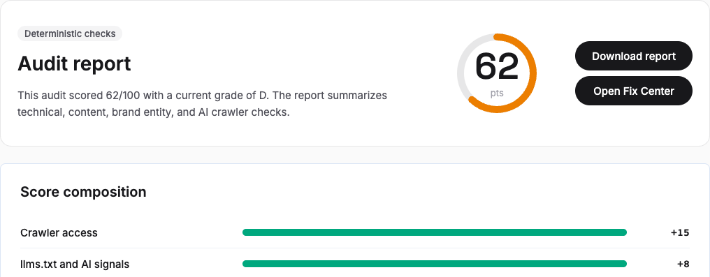 BrandGEO production report showing the improved score of 62
